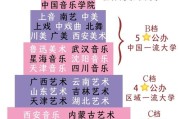 艺术院校（艺术学院全国排名）