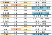 艺术留学中介十大排名（留学机构排名前十名）