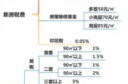 满两年二手房税费明细表（二手房过户契税满2年）