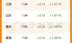 成都今日油价95汽油（今天汽油95号价格表）