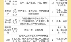 峰峰信息港招聘信息（双城信息港招聘最新消息）