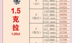 20克拉钻戒多少钱一枚（20克拉钻戒多少人民币）