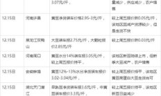 大豆的价格现在多少钱一斤（大豆价格一览表）