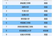 金史密斯大学（金斯顿大学艺术qs排名）