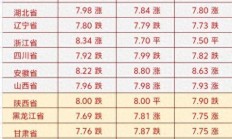 明日生猪价格（明天全国生猪价格表）