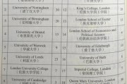 英国桑德兰大学（国外大学回国认可度排名）