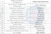 纽约大学世界排名（世界大学前十名）
