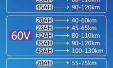 石墨烯电池多少钱一组（48v锂电池多少钱一块）