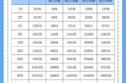 存30万一年死期多少钱（10万存单可以贷款多少）