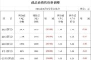 石油 价格（92号汽油今日价格）
