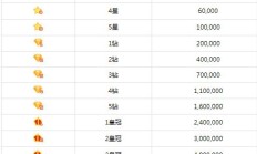 繁星等级神以上表图（繁星爵位等级一览表）