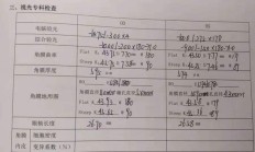 rgp眼镜价格表