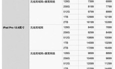 苹果7128g官方报价（苹果ipad价格表）