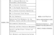 英国景观留学（英国环境工程硕士）