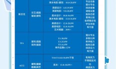 纯留学作品集培训多少钱（留学作品集）