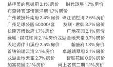 广州番禺区房价多少钱一平方（番禺二手房房价最新消息）