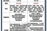 伯克利音乐学院一年学费（音乐学校一年学费多少钱）