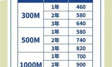 一米光纤价格表（移动光纤多少钱一米）