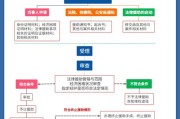 工资拖欠律师咨询免费（12348法律援助是免费的吗）