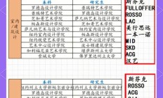艺术生留学专业的机构（艺术留学）