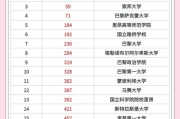 欧洲最好的艺术学院（法国艺术类大学排名）