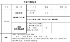 沙盘治疗多少钱一次啊（做一个沙盘大概多少钱）