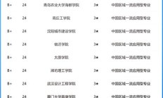 景观设计专业大学排名（园林专业十大名校）