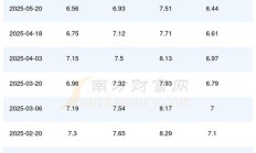 现在95号汽油多少钱一升？（深圳95汽油今日油价）