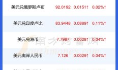 16美元（人民币美币兑换）