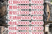 2022废铜回收价一斤多少元（黄铜回收价多少钱）
