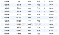今日铂金950回收价格（今日铂金回收价格）