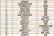 ucl大学世界排名第几（世界大学qs排名前100名）