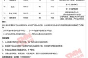 废铝多少钱一斤2022年（2024年废铝回收价目表）