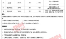 废铝多少钱一斤2022年（2024年废铝回收价目表）