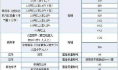 2.5车船税多少钱（皇冠2.5车船税多少钱）