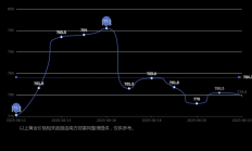 2015年黄金价格多少钱一克（2014—2025金价一览表）