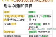 假释出狱快还是减刑快（判了刑可以保释出来吗）