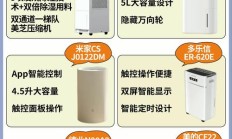 家庭用除湿机多少钱一台（除湿机最建议买的三个品牌）