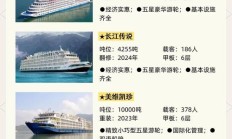 国内游轮五日游需要多少钱（国际游轮旅游价格表）