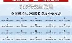 摩托车盗抢险多少钱一年（摩托车三者险价格表）