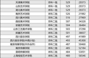 亚洲艺术大学排名（香港音乐学院排名前十）