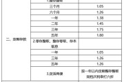存20万邮政死期一年利息多少（定期一年一万多少利息）