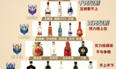 衡水老白干价格（老白干价格一览表）