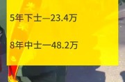 当兵十年退伍后给多少钱