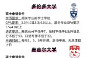 国外大学申请要求（加拿大留学一年30万够吗）