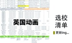 世界动画专业大学排名前十强（动漫学校排名前十名）