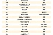 ual大学世界排名（SQA最建议去的三个大学）
