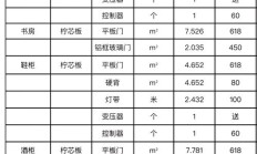 现在木材价格多少一方（一吨木材价格）