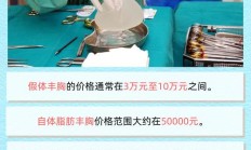 做乳腺瘤手术多少钱（乳房肿瘤手术多少钱）