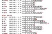 逗组词和拼音（逗怎么组词）